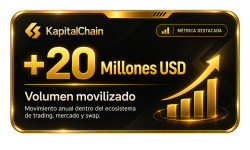 20 millones